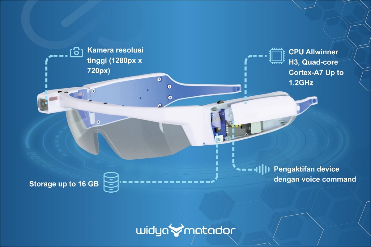 Bagaimana Matador Glass Bekerja